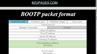 BOOTP y DHCP