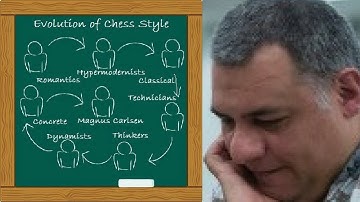 Chess Strategy:  Evolution of Chess Style #19 - Steinitz and the "Modern" Theory (Chessworld.net)