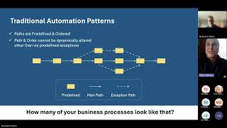 Transforming Financial Services From Legacy to Leading Edge Thru Modern Automation_Nathaniel Palmer