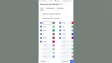 👉Como configurar el Fibobacci🐌TRADINGVIEW