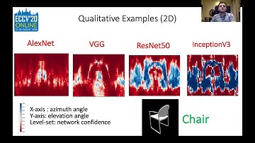 Towards Analyzing Semantic Robustness of Deep Neural Networks (ECCVW 2020)