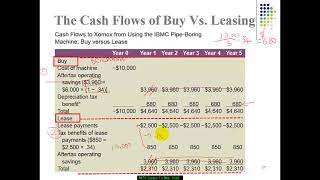 3671- Lease vs. Buy (Net Advantage of Leasing NAL)