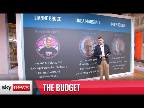 Budget 2023: how could your finances be affected?