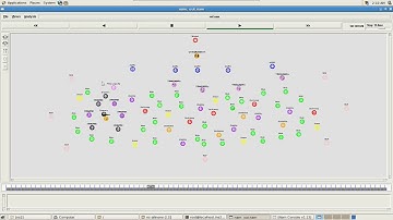 Stability Analysis of Active Queue Management Techniques in NS2