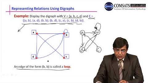 Discrete Structure | Relations | in Urdu Hindi LECTURE 16