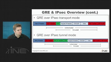 CCIE Security V4 - 41   GRE over IPsec Tunnels