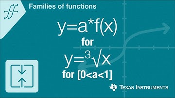 Quick! Graph y=a*f(x) for f(x)=cuberoot of x for a between 0 and 1