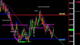Introduction to the Optimized 288 Tick Chart
