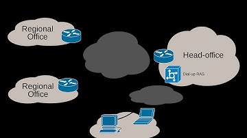WAN part 1 exam ccna r&s 200-120  exam ccna r&s 200-125