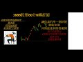 1688股票60分K轉折術(還在研究基本面技術面?不累嗎?)補充:回覆朋友詢問,可以用在期指嗎?其實期指也有一樣的訊號哦/虎媽/股票期指/價位計算