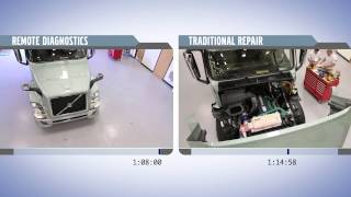 Volvo Trucks -- Remote Diagnostics Repair Benefits Profile