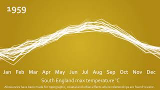 Temperature data visualisation