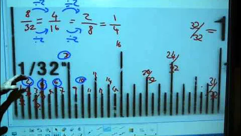 Read an inch ruler in 32nds.