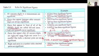 Grade 11 Chemistry 2.1 Measurable standard variable Net Worth