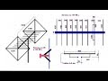 Радиолюбительские антенны. Первая часть