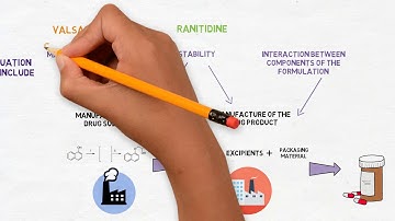 Nitrosamines risk assessment: step 1