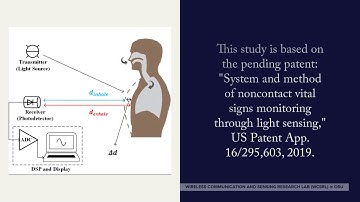 Non-contact Respiration and Heart Rate Monitoring Through Light Wave Sensing