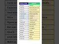 Phrasal Verbs to Improve Your Communication Skills! | phrasal verbs with meaning #pharasalverbs