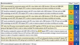 5. Basics of cardiac pacing (CRT).
