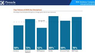 Integrated MEP Design and Construction: The BIM Revolution | Pinnacle Infotech Webinar