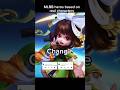 MLBB heroes based on real characters #mobilelegends​ #viral #mlbb​ #mlbbcreatorcamp​   #shorts #edit
