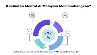 PJPK TINGKATAN 5 - Pengurusan Mental dan Emosi