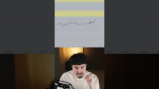 Confirming Market Bias