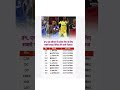 IPL एक सीजन में प्रत्येक टीम के लिए, सबसे ज्यादा विकेट लेने वाले...