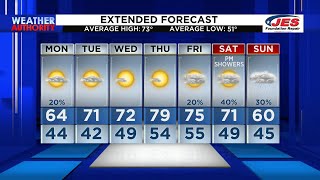 Southwest, Central Virginia Weather | 6 p.m. - Oct. 8, 2023