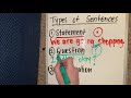 Types of Sentences Quiz