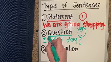 3 Types of Sentences (Statement, Question, Exclamation)