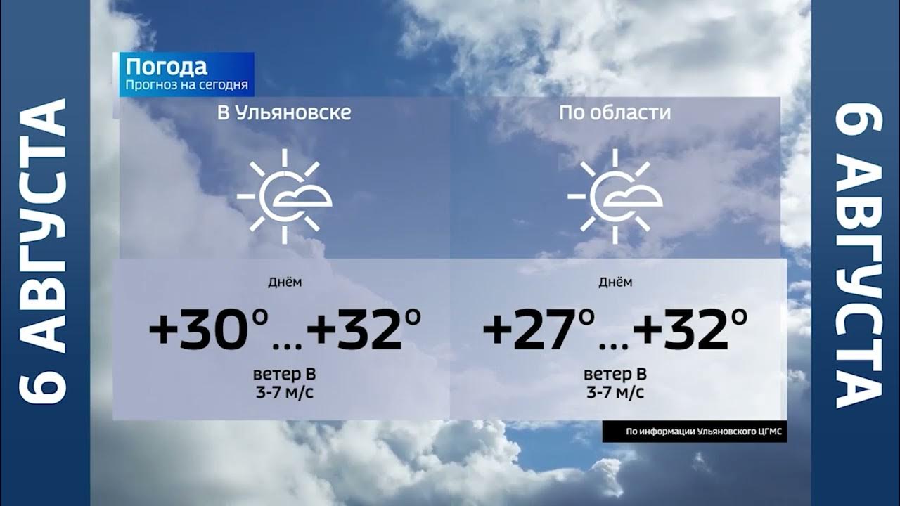 Погода ульяновск на завтра подробно по часам