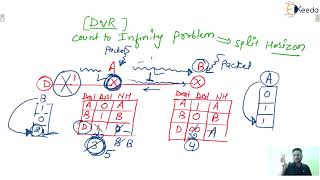 Count to Infinity & Split Horizon in Computer Networks | GATE | COMPUTER SCIENCE ENGINEERING