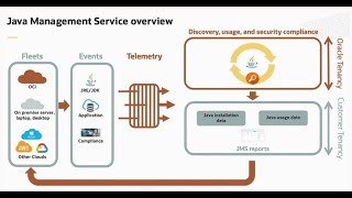 Famous OCI Java Management Service (English) Net Worth