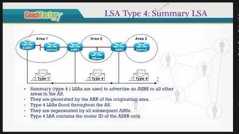 OSPF LSA Types