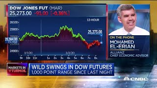 Allianz's Mohammed El-Erian on which type of investors should buy the dip
