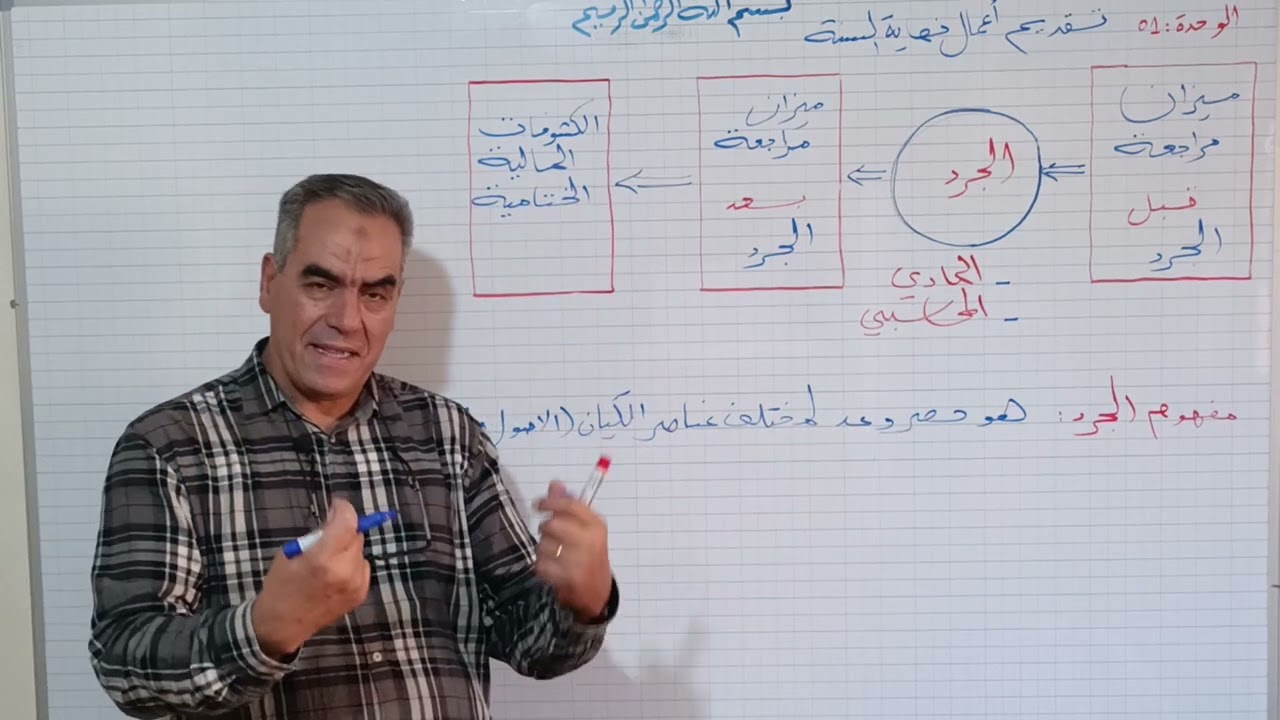 الوحدة 01 : تقديم أعمال نهاية السنة