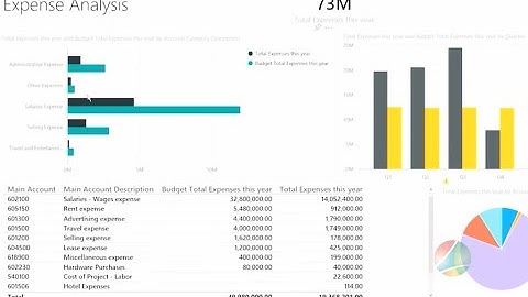 Microsoft Dynamics AX New Features: Office Integrations
