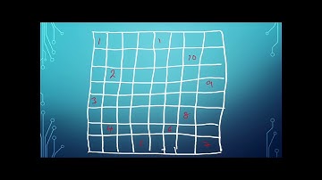 Euler’s Knight’s Tour problem