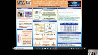 Leveraging Stream & Complex Event Processing for Situation Monitoring in Videos | Innovation Day '21