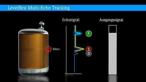 Echospuren im Tank - Animation Multi-Echo Tracking --