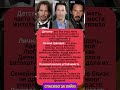 Киану Ривз: самая грустная история Голливуда 😢 #КиануРивз #KeanuReeves #Голливуд #TragicStory