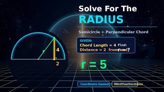 Famous Solve For The Radius — A Beautiful Geometry Problem Profile