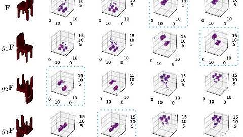 CubeNet: Equivariance to 3D Rotation and Translation