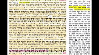 דף יומי מסכת יבמות דף קכא Daf yomi Yevamot daf 121 לע״נ דוד אסולין בן ימנה