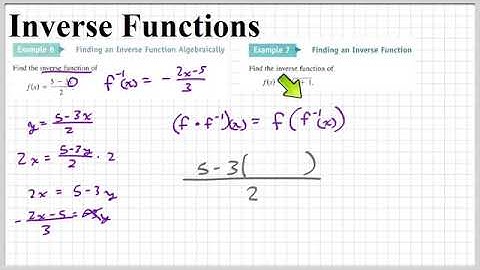 Finding inverse function algebraically and testing it