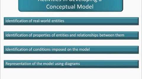 Introduction to OOM part 1
