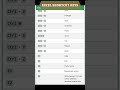 This Excel Hack is a Game-Changer #excel #shorts #comment #microsoft #viral #popular #exceltips