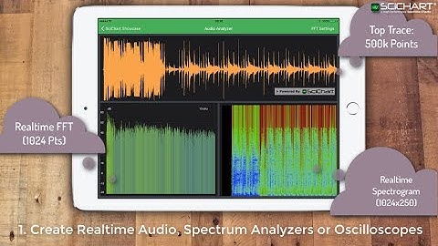 Introducing: SciChart iOS v2. Real-time High Performance Charts