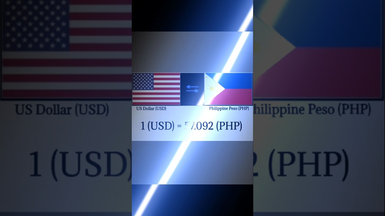 August 12, 2025 - US Dollar to Philippine Peso Today 